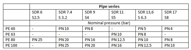 Ppr Pipe Size Table | Elcho Table